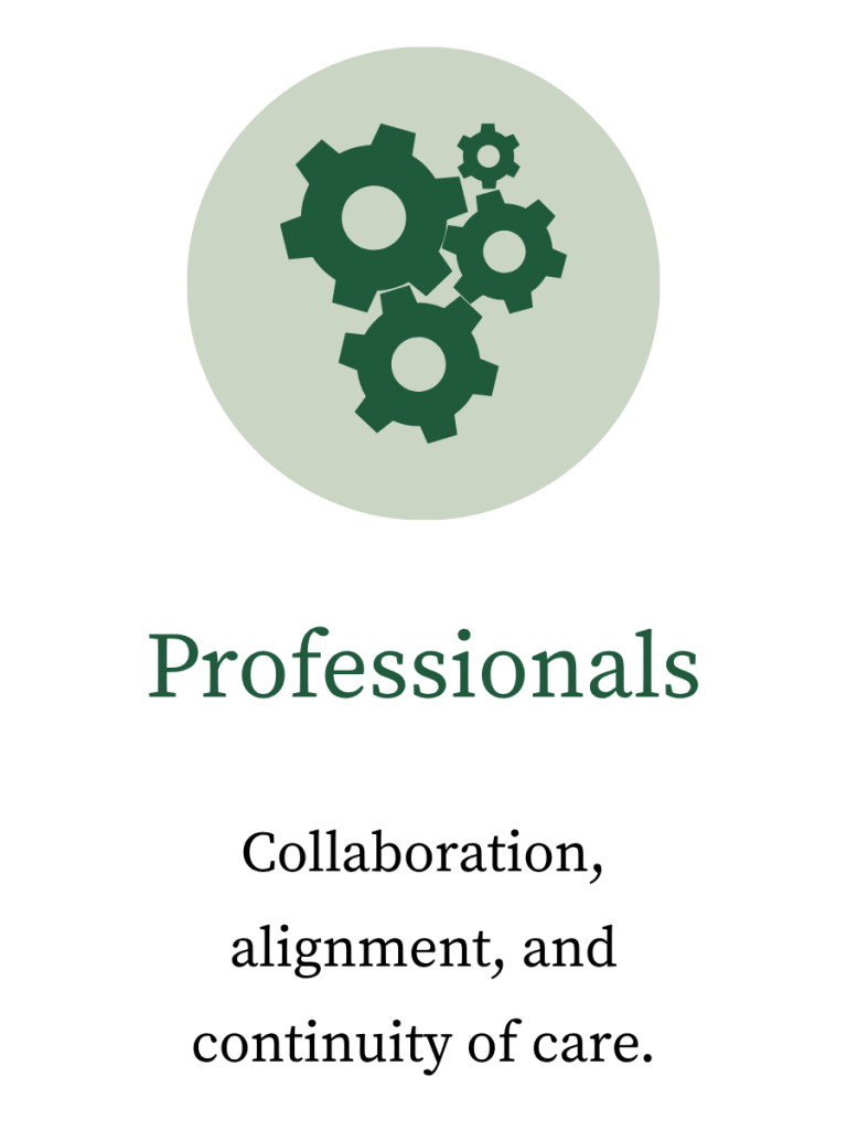 Symbol representing collaboration among professionals at top with verbiage, "Professionals" as heading, and "Collaboration, alignment, and continuity of care."